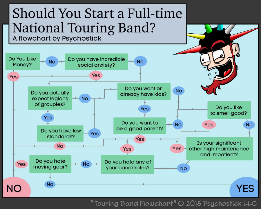 A Touring Band Flowchart