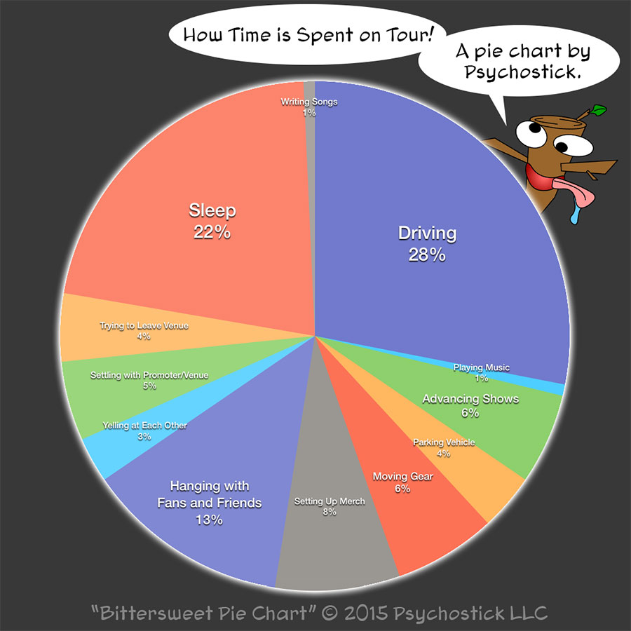 A Bittersweet Pie Chart